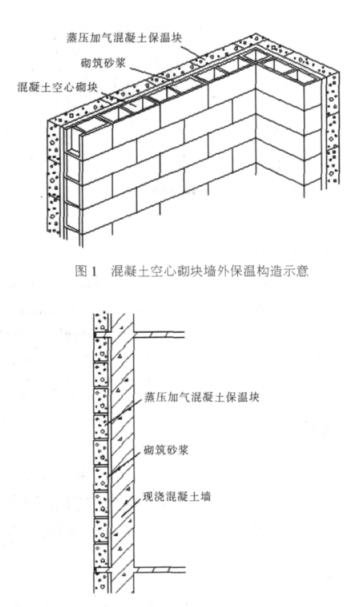 秦安蒸压加气混凝土砌块复合保温外墙性能与构造